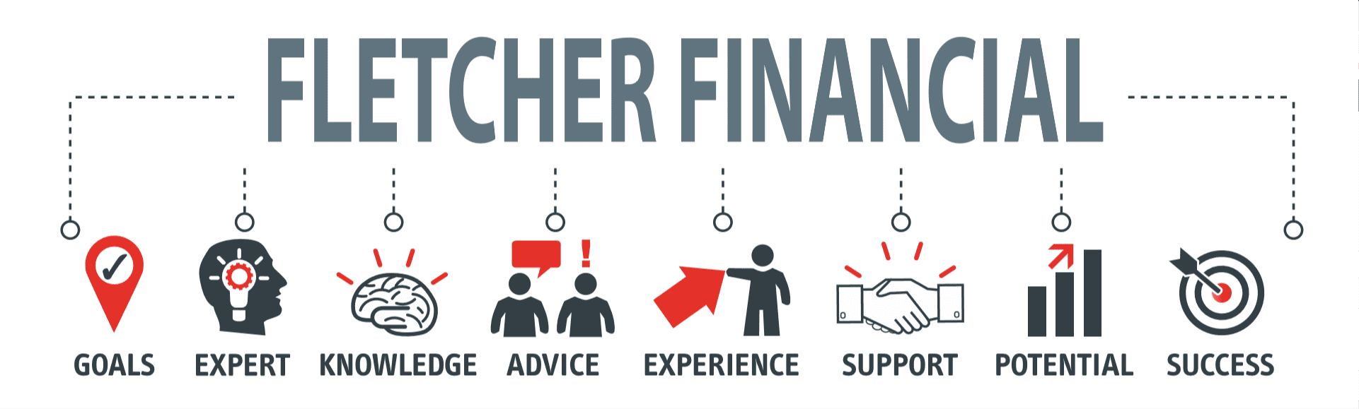 Fletcher Financial infographic